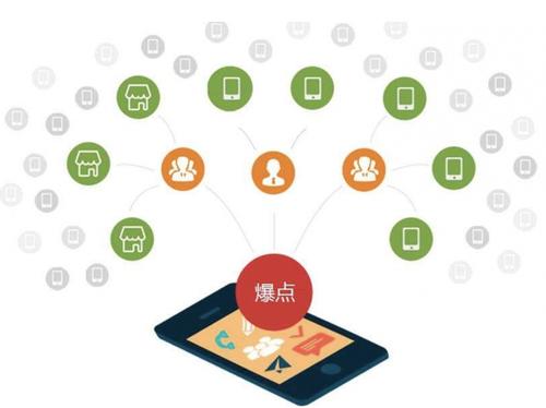 兴庆为什么越来越多的企业通过软文营销来引流